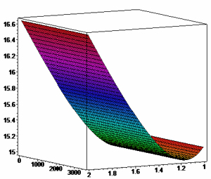 Engineering software solutions from Maplesoft
