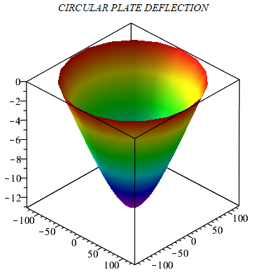 Engineering software solutions from Maplesoft