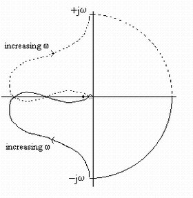 Engineering software solutions from Maplesoft