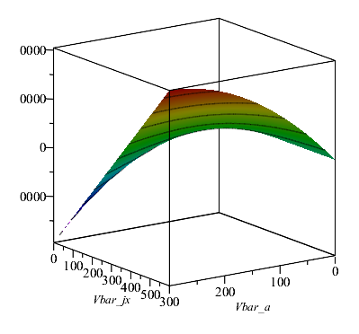 Engineering software solutions from Maplesoft