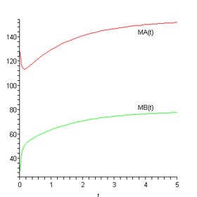 Engineering software solutions from Maplesoft