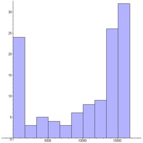 Engineering software solutions from Maplesoft