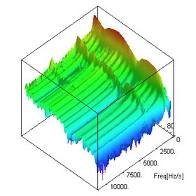 Engineering software solutions from Maplesoft