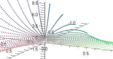 Engineering software solutions from Maplesoft