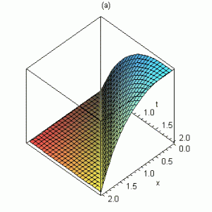 Engineering software solutions from Maplesoft