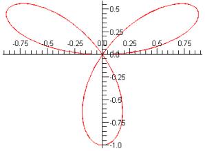 Engineering software solutions from Maplesoft