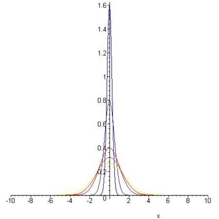 Engineering software solutions from Maplesoft