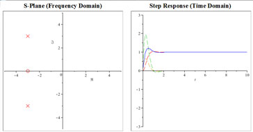 Engineering software solutions from Maplesoft