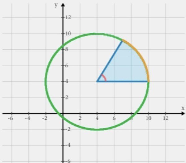 Ontario Grade Nine Math Cirriculum Area of a Sector