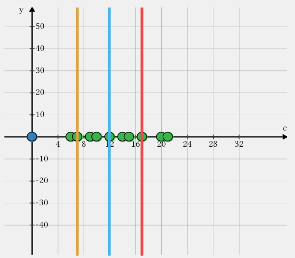 Ontario Grade Nine Math Cirriculum Quartiles 3 Outliers