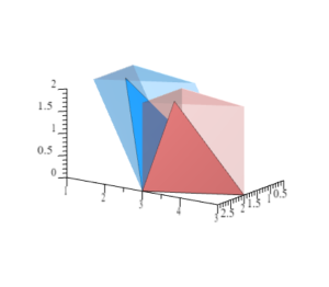 Ontario Grade Nine Math Cirriculum Volume of Prisms & Pyramids
