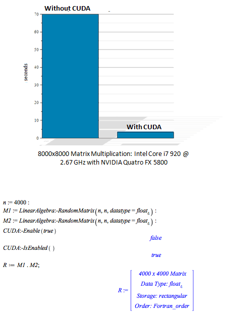 CUDA Support Maple Features Maplesoft
