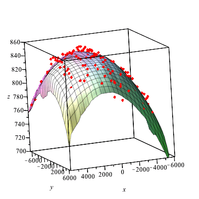 New Features in Maple 16 – 3-D Interpolation and Smoothing - Maplesoft