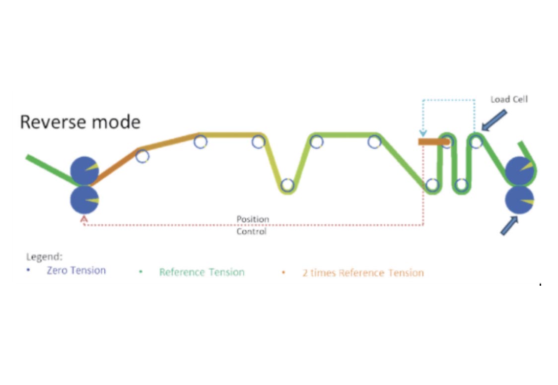 Analyzing Bearing Losses