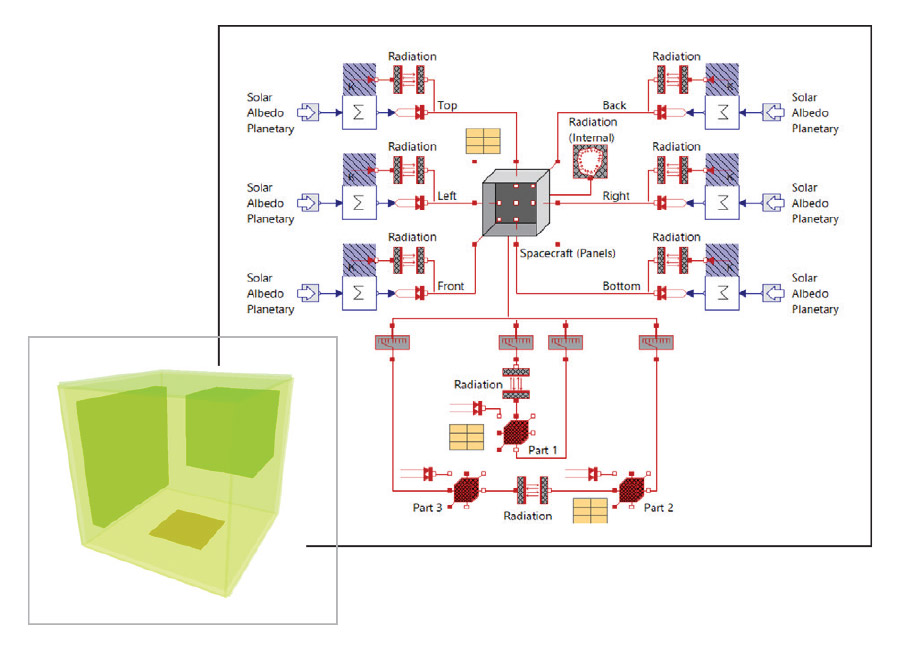 Space system engineering solutions