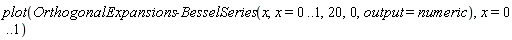 plot(OrthogonalExpansions:-BesselSeries(x, x = 0 .. 1, 20, 0, output = numeric), x = 0 .. 1)