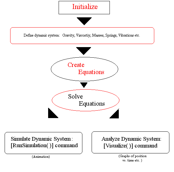 [Maple OLE 2.0 Object]