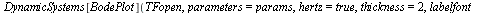 DynamicSystems[BodePlot](TFopen, parameters = params, hertz = true, thickness = 2, labelfont = [HELVETICA, 10], font = [HELVETICA, 10])