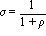 sigma = 1/(1+rho)