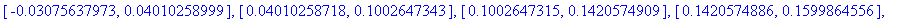 [[.2980341562, .3311000926], [.3311000913, .3644580713], [.3644580699, .3975259470], [.3975259456, .4296256944], [.4296256931, .4599815135], [.4599815121, .4877217319], [.4877217307, .5118858738], [.51...
