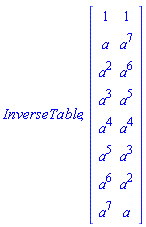 InverseTable, Matrix(8, 2, {(1, 1) = 1, (1, 2) = 1, (2, 1) = a, (2, 2) = a^7, (3, 1) = a^2, (3, 2) = a^6, (4, 1) = a^3, (4, 2) = a^5, (5, 1) = a^4, (5, 2) = a^4, (6, 1) = a^5, (6, 2) = a^3, (7, 1) = a^6, (7, 2) = a^2, (8, 1) = a^7, (8, 2) = a})