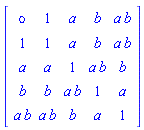 array( 1 .. 5, 1 .. 5, [( 3, 4 ) = (a*b), ( 2, 2 ) = (1), ( 1, 4 ) = (b), ( 4, 5 ) = (a), ( 5, 5 ) = (1), ( 4, 1 ) = (b), ( 3, 3 ) = (1), ( 4, 3 ) = (a*b), ( 1, 3 ) = (a), ( 2, 5 ) = (a*b), ( 5, 4 ) = (a), ( 2, 3 ) = (a), ( 1, 5 ) = (a*b), ( 1, 1 ) = (omicron), ( 4, 2 ) = (b), ( 1, 2 ) = (1), ( 2, 4 ) = (b), ( 3, 2 ) = (a), ( 4, 4 ) = (1), ( 5, 3 ) = (b), ( 5, 2 ) = (a*b), ( 3, 1 ) = (a), ( 5, 1 ) = (a*b), ( 2, 1 ) = (1), ( 3, 5 ) = (b)  ] )