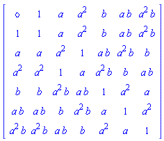 array( 1 .. 7, 1 .. 7, [( 3, 4 ) = (1), ( 2, 2 ) = (1), ( 6, 6 ) = (1), ( 3, 6 ) = (a^2*b), ( 1, 4 ) = (a^2), ( 6, 3 ) = (b), ( 4, 5 ) = (a^2*b), ( 7, 1 ) = (a^2*b), ( 4, 6 ) = (b), ( 5, 5 ) = (1), ( 4, 1 ) = (a^2), ( 7, 5 ) = (a^2), ( 3, 3 ) = (a^2), ( 6, 5 ) = (a), ( 4, 3 ) = (1), ( 7, 6 ) = (a), ( 1, 3 ) = (a), ( 2, 5 ) = (b), ( 2, 7 ) = (a^2*b), ( 5, 4 ) = (a*b), ( 1, 7 ) = (a^2*b), ( 2, 6 ) = (a*b), ( 7, 2 ) = (a^2*b), ( 5, 7 ) = (a), ( 4, 7 ) = (a*b), ( 6, 4 ) = (a^2*b), ( 2, 3 ) = (a), ( 1, 5 ) = (b), ( 5, 6 ) = (a^2), ( 1, 1 ) = (omicron), ( 6, 1 ) = (a*b), ( 6, 2 ) = (a*b), ( 4, 2 ) = (a^2), ( 1, 2 ) = (1), ( 7, 7 ) = (1), ( 2, 4 ) = (a^2), ( 3, 2 ) = (a), ( 7, 4 ) = (b), ( 6, 7 ) = (a^2), ( 4, 4 ) = (a), ( 5, 3 ) = (a^2*b), ( 5, 2 ) = (b), ( 3, 1 ) = (a), ( 3, 7 ) = (b), ( 5, 1 ) = (b), ( 2, 1 ) = (1), ( 7, 3 ) = (a*b), ( 3, 5 ) = (a*b), ( 1, 6 ) = (a*b)  ] )