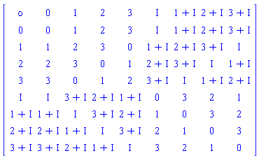 array( 1 .. 9, 1 .. 9, [( 9, 3 ) = (2+I), ( 8, 9 ) = (3), ( 5, 7 ) = (I), ( 8, 3 ) = (1+I), ( 6, 3 ) = (3+I), ( 9, 2 ) = (3+I), ( 4, 3 ) = (3), ( 4, 7 ) = (3+I), ( 1, 4 ) = (2), ( 6, 8 ) = (2), ( 2, 2 ) = (0), ( 3, 7 ) = (2+I), ( 2, 7 ) = (1+I), ( 8, 5 ) = (3+I), ( 3, 9 ) = (I), ( 4, 2 ) = (2), ( 3, 2 ) = (1), ( 6, 7 ) = (3), ( 2, 6 ) = (I), ( 6, 9 ) = (1), ( 3, 8 ) = (3+I), ( 7, 7 ) = (0), ( 3, 3 ) = (2), ( 7, 1 ) = (1+I), ( 6, 4 ) = (2+I), ( 9, 9 ) = (0), ( 4, 8 ) = (I), ( 3, 6 ) = (1+I), ( 1, 3 ) = (1), ( 1, 1 ) = (omicron), ( 4, 6 ) = (2+I), ( 1, 5 ) = (3), ( 9, 5 ) = (I), ( 8, 1 ) = (2+I), ( 5, 6 ) = (3+I), ( 2, 9 ) = (3+I), ( 1, 7 ) = (1+I), ( 4, 1 ) = (2), ( 7, 3 ) = (I), ( 8, 8 ) = (0), ( 4, 5 ) = (1), ( 9, 4 ) = (1+I), ( 7, 2 ) = (1+I), ( 4, 9 ) = (1+I), ( 5, 1 ) = (3), ( 2, 1 ) = (0), ( 8, 6 ) = (2), ( 2, 8 ) = (2+I), ( 5, 3 ) = (0), ( 5, 8 ) = (1+I), ( 7, 5 ) = (2+I), ( 8, 4 ) = (I), ( 2, 5 ) = (3), ( 5, 2 ) = (3), ( 1, 6 ) = (I), ( 7, 9 ) = (2), ( 1, 2 ) = (0), ( 3, 1 ) = (1), ( 9, 7 ) = (2), ( 6, 6 ) = (0), ( 9, 1 ) = (3+I), ( 2, 3 ) = (1), ( 6, 2 ) = (I), ( 9, 8 ) = (1), ( 8, 7 ) = (1), ( 8, 2 ) = (2+I), ( 6, 1 ) = (I), ( 2, 4 ) = (2), ( 3, 5 ) = (0), ( 7, 8 ) = (3), ( 1, 8 ) = (2+I), ( 5, 4 ) = (1), ( 5, 5 ) = (2), ( 9, 6 ) = (3), ( 5, 9 ) = (2+I), ( 6, 5 ) = (1+I), ( 4, 4 ) = (0), ( 7, 4 ) = (3+I), ( 7, 6 ) = (1), ( 1, 9 ) = (3+I), ( 3, 4 ) = (3)  ] )