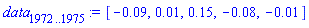 data[1972 .. 1975] := [-0.9e-1, 0.1e-1, .15, -0.8e-1, -0.1e-1]