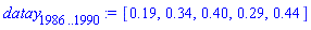 datay[1986 .. 1990] := [.19, .34, .40, .29, .44]