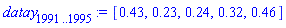 datay[1991 .. 1995] := [.43, .23, .24, .32, .46]