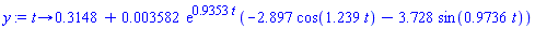y := proc (t) options operator, arrow; .3148+0.3582e-2*exp(.9353*t)*(-2.897*cos(1.239*t)-3.728*sin(.9736*t)) end proc
