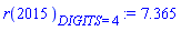 r(2015)[DIGITS = 4] := 7.365