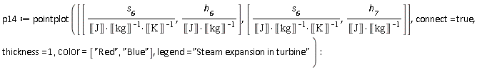 p14 := pointplot([[s__6*Unit('kg')*Unit('K')/Unit('J'), h__6*Unit('kg')/Unit('J')], [s__6*Unit('kg')*Unit('K')/Unit('J'), h__7*Unit('kg')/Unit('J')]], connect = true, thickness = 1, color = ["Red", "Blue"], legend = "Steam expansion in turbine")