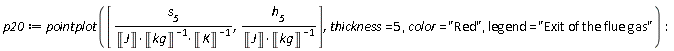 p20 := pointplot([s__5*Unit('kg')*Unit('K')/Unit('J'), h__5*Unit('kg')/Unit('J')], thickness = 5, color = "Red", legend = "Exit of the flue gas")