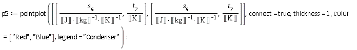p5 := pointplot([[s__6*Unit('kg')*Unit('K')/Unit('J'), t__7/Unit('K')], [s__9*Unit('kg')*Unit('K')/Unit('J'), t__7/Unit('K')]], connect = true, thickness = 1, color = ["Red", "Blue"], legend = "Condenser")