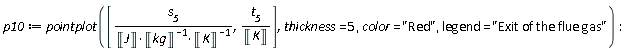 p10 := pointplot([s__5*Unit('kg')*Unit('K')/Unit('J'), t__5/Unit('K')], thickness = 5, color = "Red", legend = "Exit of the flue gas")
