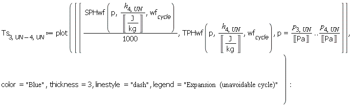 Ts[3, Units:-Standard:-`+`(UN, -4), UN] := plot([[Units:-Standard:-`*`(SPHwf(p, Units:-Standard:-`*`(h[4, UN], Units:-Standard:-`/`(Unit(Units:-Standard:-`*`('J', Units:-Standard:-`/`('kg'))))), wf[cycle]), Units:-Standard:-`/`(1000)), TPHwf(p, Units:-Standard:-`*`(h[4, UN], Units:-Standard:-`/`(Unit(Units:-Standard:-`*`('J', Units:-Standard:-`/`('kg'))))), wf[cycle]), p = Units:-Standard:-`*`(p[3, UN], Units:-Standard:-`/`(Unit('Pa'))) .. Units:-Standard:-`*`(p[4, UN], Units:-Standard:-`/`(Unit('Pa')))]], color = "Blue", thickness = 3, linestyle = "dash", legend = "Expansion  (unavoidable cycle)"):