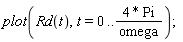plot(Rd(t), t = 0 .. 4*Pi/omega)
