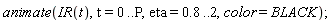 animate(IR(t), t = 0 .. P, eta = .8 .. 2, color = BLACK)