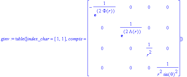 ginv := TABLE([index_char = [1, 1], compts = matrix...