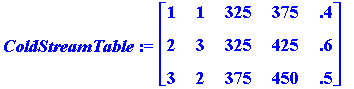 ColdStreamTable := matrix([[1, 1, 325, 375, .4], [2...