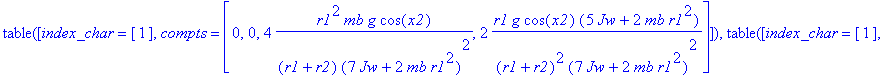 [g_x, TABLE([index_char = [1], compts = vector([-7*...
