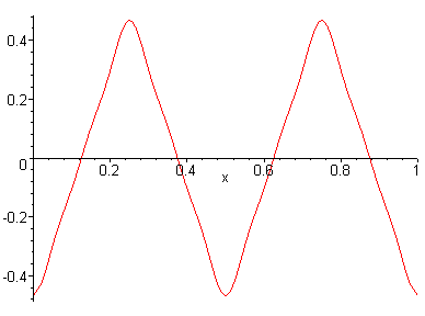 [Maple Plot]