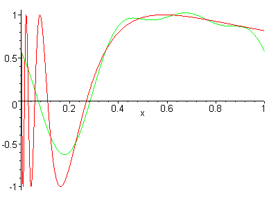 [Maple Plot]