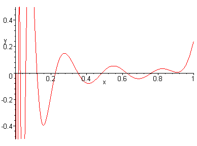 [Maple Plot]