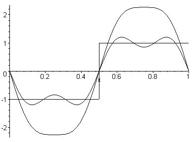 [Maple Plot]