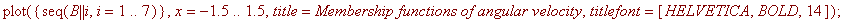 plot({seq(A || i,i = 1 .. 7)},x = -Pi/2 .. Pi/2,tit...