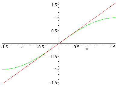 [Maple Plot]