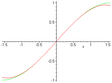 [Maple Plot]